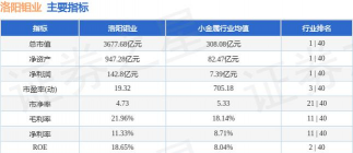 洛阳钼业股票今日股价：12月15日收盘上涨1.99%