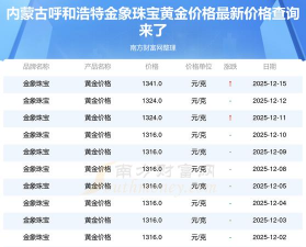 12月15日金象珠宝黄金1341元/克
