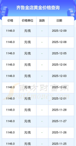12月15日齐鲁金店黄金1146元/克