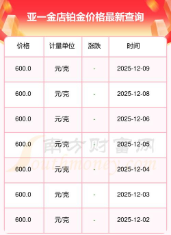 2025年12月17日亚一金店铂金最新价格多少一克