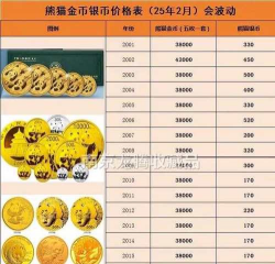 熊猫金套币一个多少钱（2025年12月17日更新）