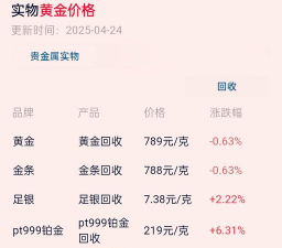 世博吉祥金条今日最新价格钱一克（2025年12月17日更新）