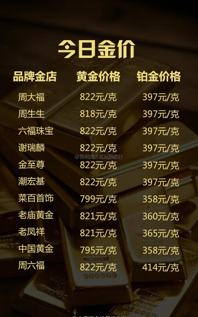 香港黄金今日最新价格多少（2025年12月17日更新）