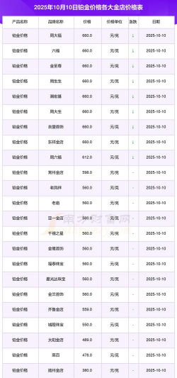 2025年12月17日萃华金店铂金最新价格多少一克