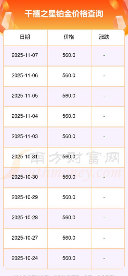 2025年12月17日千禧之星铂金最新价格多少钱一克