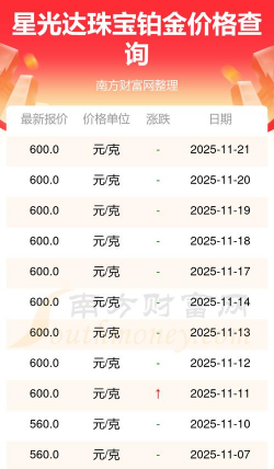 2025年12月17日星光达珠宝黄金铂金多少一克
