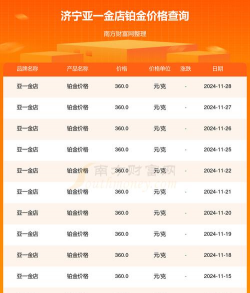 2025年12月17日亚一金店铂金最新价格多少元一克