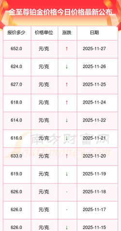 2025年12月17日金至尊黄金铂金多少一克