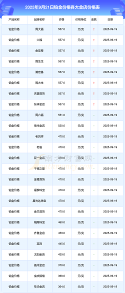 2025年12月17日萃华金店黄金最新价格多少一克