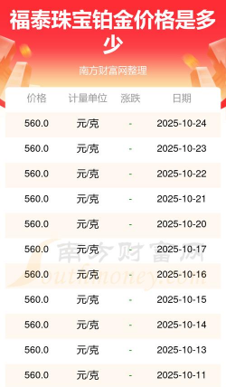 2025年12月17日福泰珠宝黄金铂金多少钱一克
