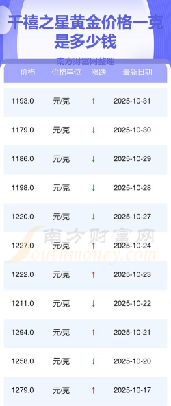 2025年12月19日千禧之星黄金最新价格多少钱一克