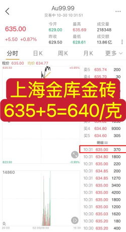 中国银行金条今日最新价格钱一克（2025年12月19日更新）