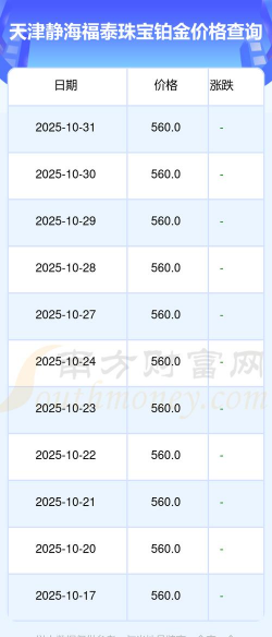 2025年12月19日福泰珠宝铂金最新价格多少元一克