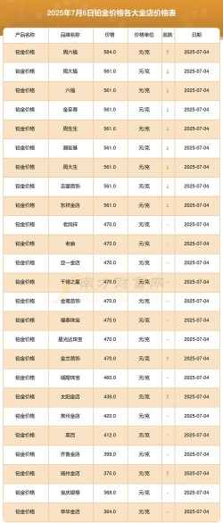 2025年12月19日金至尊黄金铂金多少钱一克