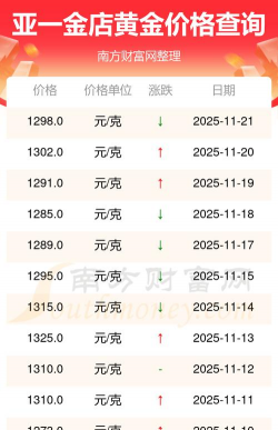 2025年12月19日亚一金店黄金最新价格多少元一克