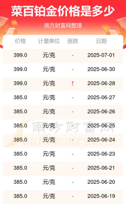 2025年12月19日菜百黄金铂金多少元一克