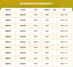 2025年12月19日城隍珠宝铂金涨跌幅