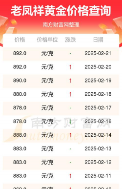 2025年12月19日老凤祥黄金最新价格多少一克