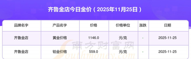 2025年12月19日齐鲁金店铂金最新价格多少元一克