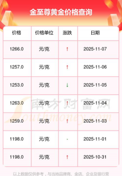 2025年12月19日金至尊黄金最新价格多少钱一克