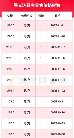2025年12月19日星光达珠宝黄金最新价格多少元一克