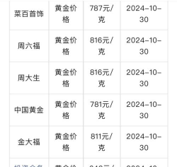 m黄金(T+D)今日最新价格多少（2025年12月19日更新）