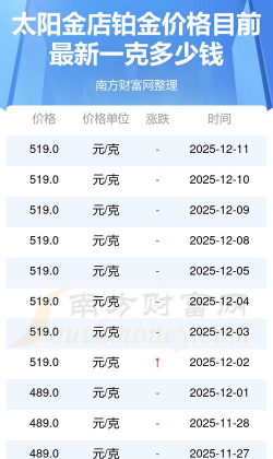 2025年12月19日太阳金店黄金铂金多少一克
