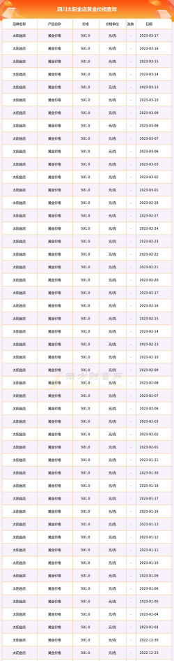 2025年12月19日太阳金店黄金最新价格多少元一克